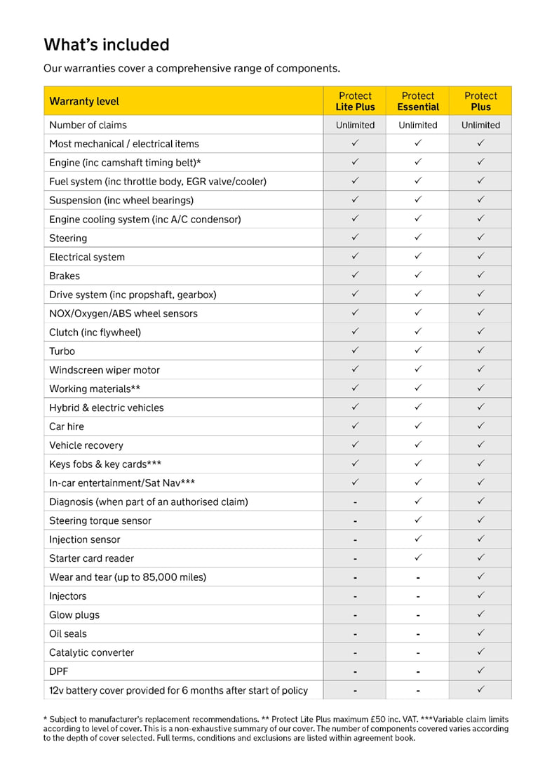 AA warranty repair cover